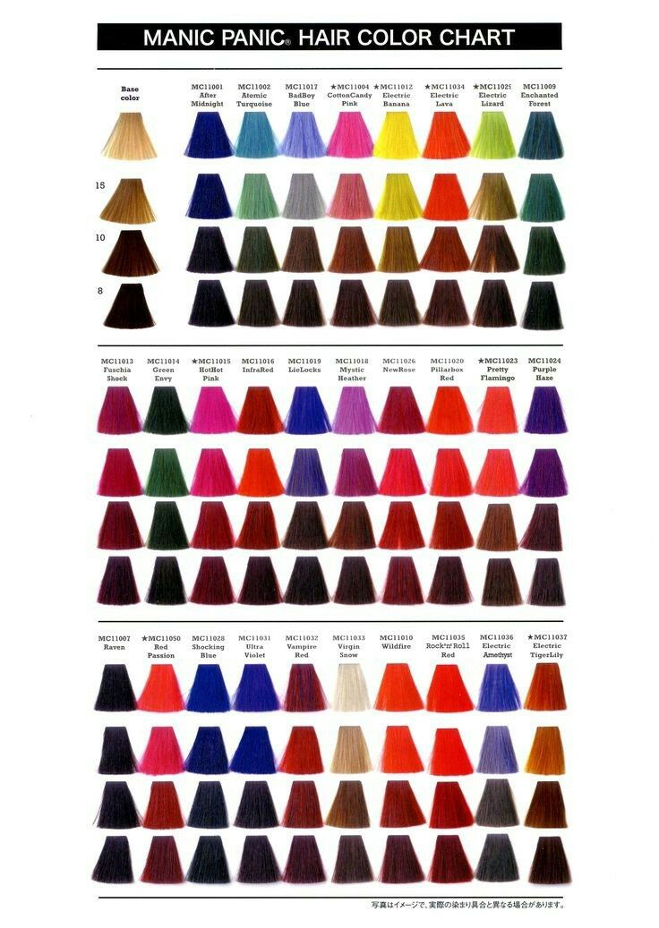 Different Shades Of Blue Hair Dye Chart